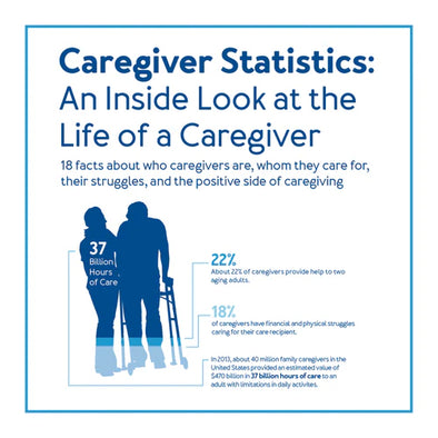 A caregiver graphic with text, "Caregiver Stats: An inside look at the life of a caregiver"