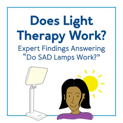 A graphic of a woman next to a therapy lamp. Text, "Does Light Therapy Work?"