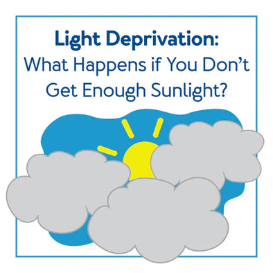 A graphic of the sun behind clouds. Text, "Light Deprivation: What happens if you don't get enough sunlight?