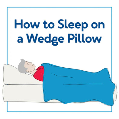 A graphic of a man using a wedge pillow. Text, "How to Sleep on a Wedge Pillow"