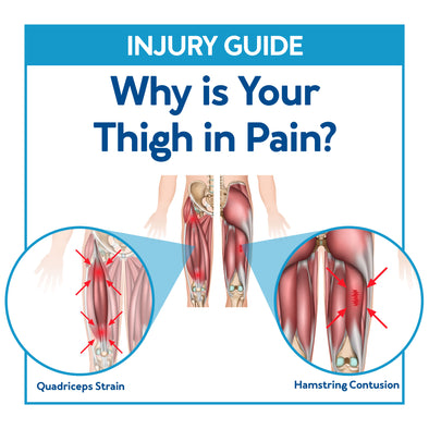 Injury Guide: Why is Your Thigh in Pain?