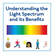 A light spectrum graphic with text, "Understanding the Light Spectrum and its Benefits"