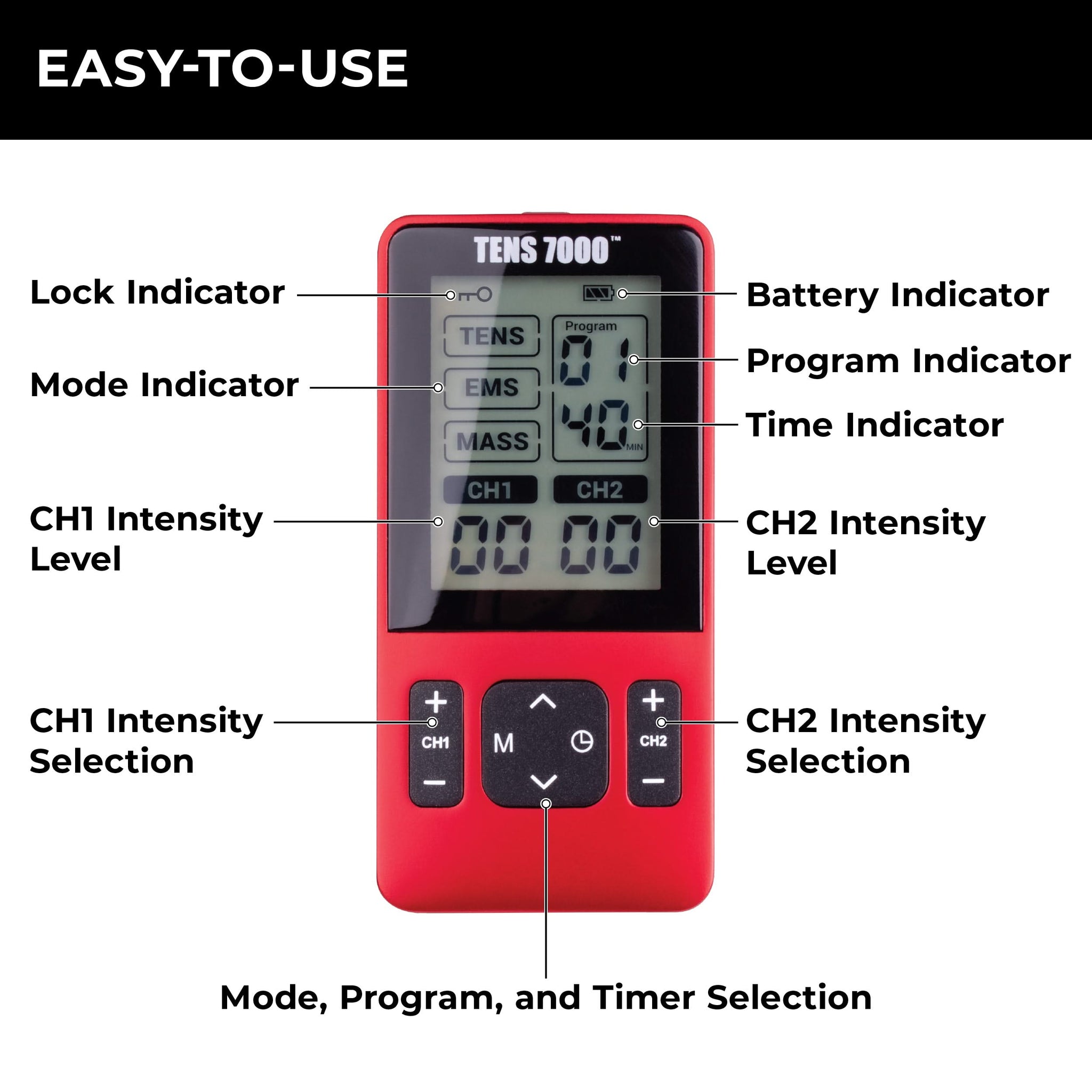 A diagram showing the TENS 7000 Sport Recovery TENS Unit with TENS, EMS, & Massage's buttons and layout.