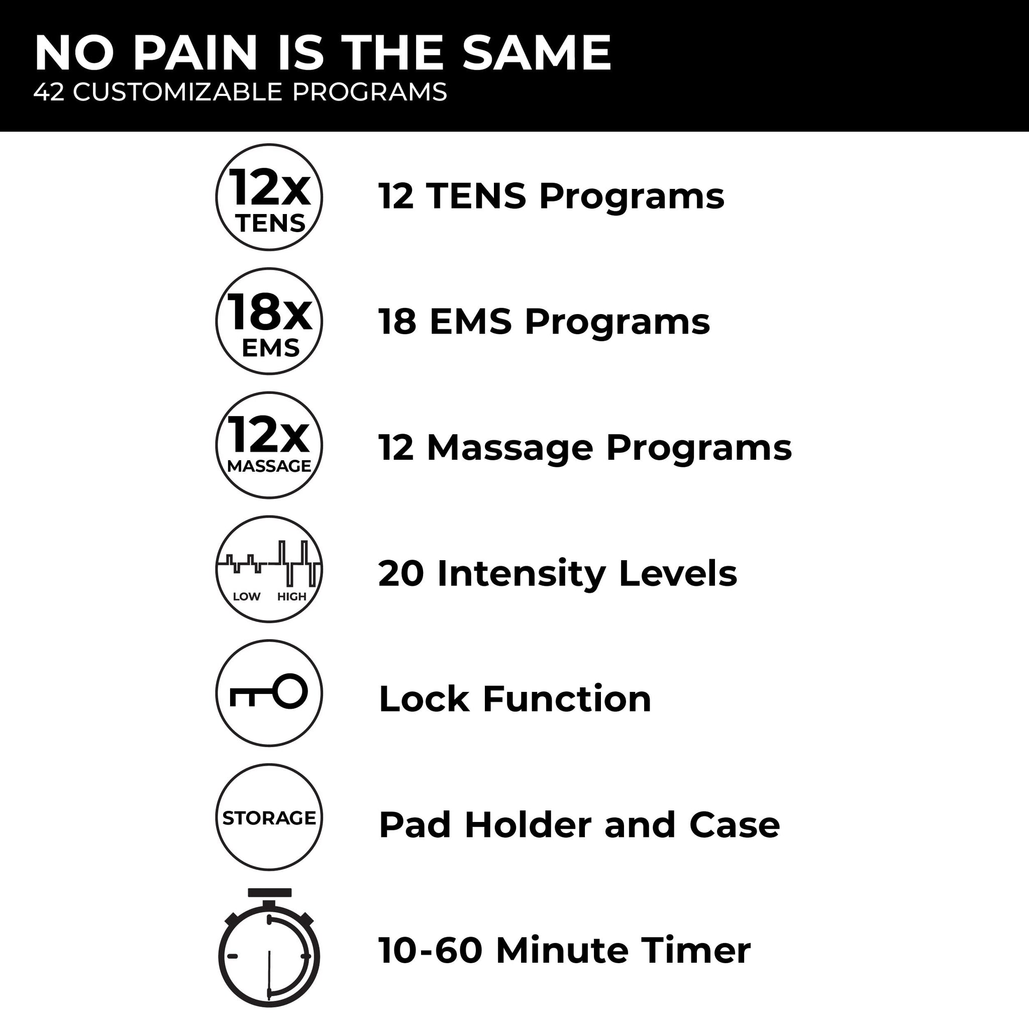 An illustration showing the TENS device's 4 customizable programs and features