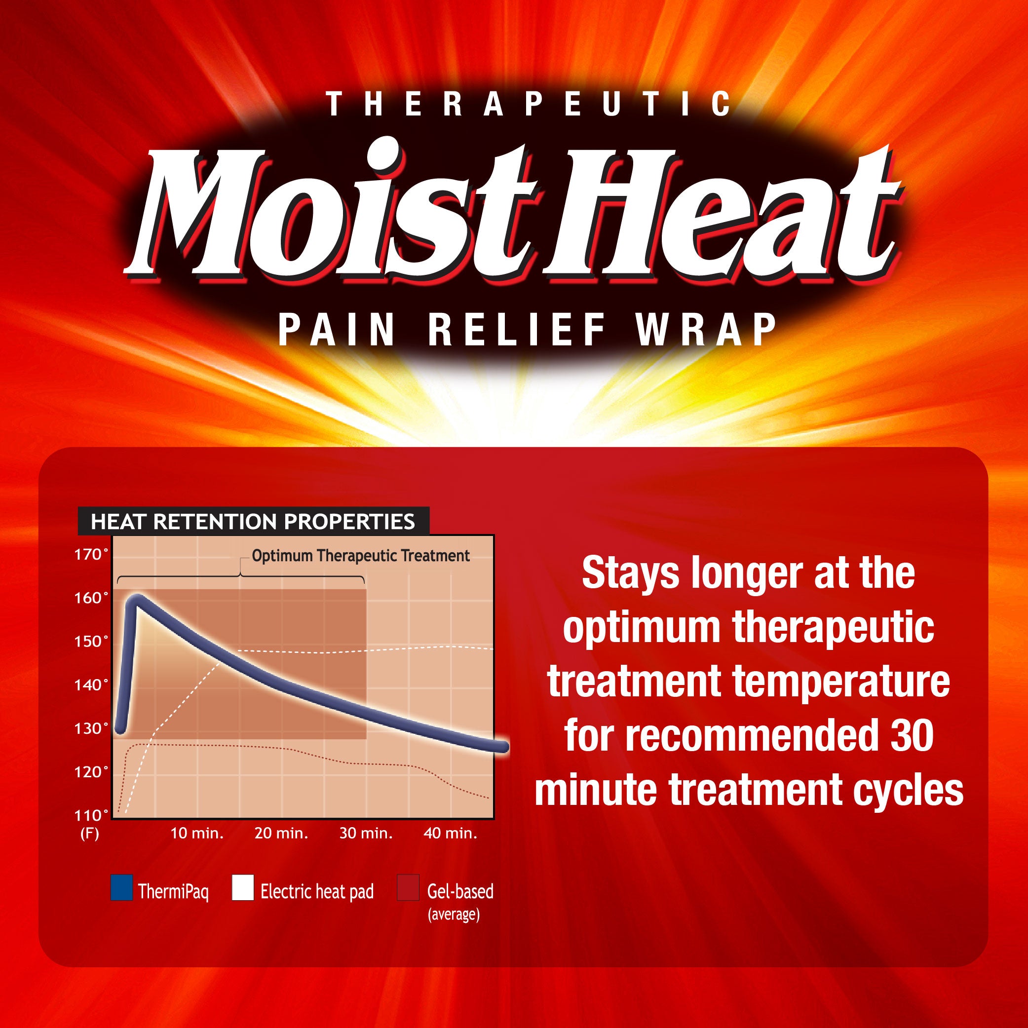 ThermiPaq Moist Heat Pain Relief Neck Wrap - Carex Health Brands
