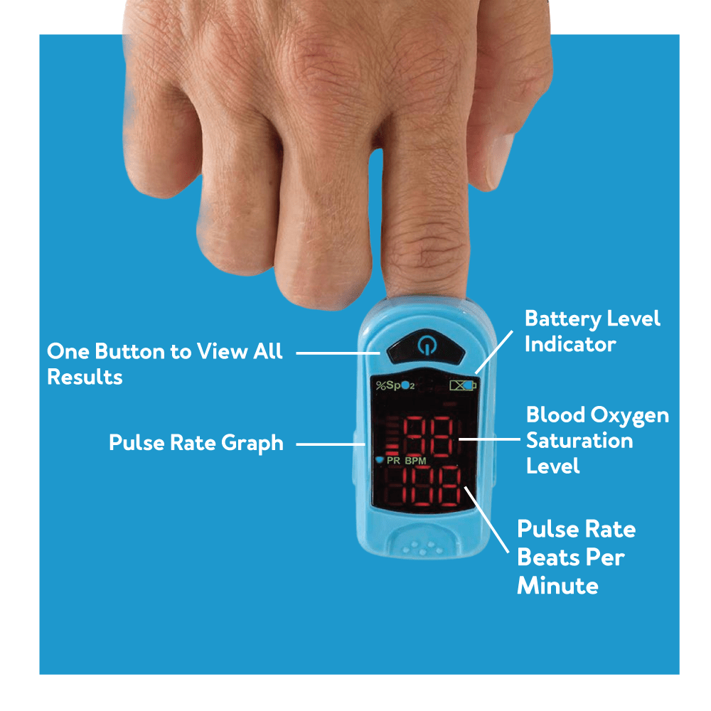 Carex Finger Pulse Oximeter Oxygen Saturation Monitor - Carex Health Brands