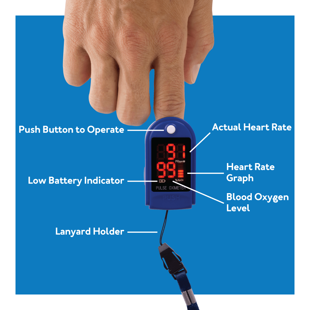 Roscoe Fingertip Pulse Oximeter - Carex Health Brands