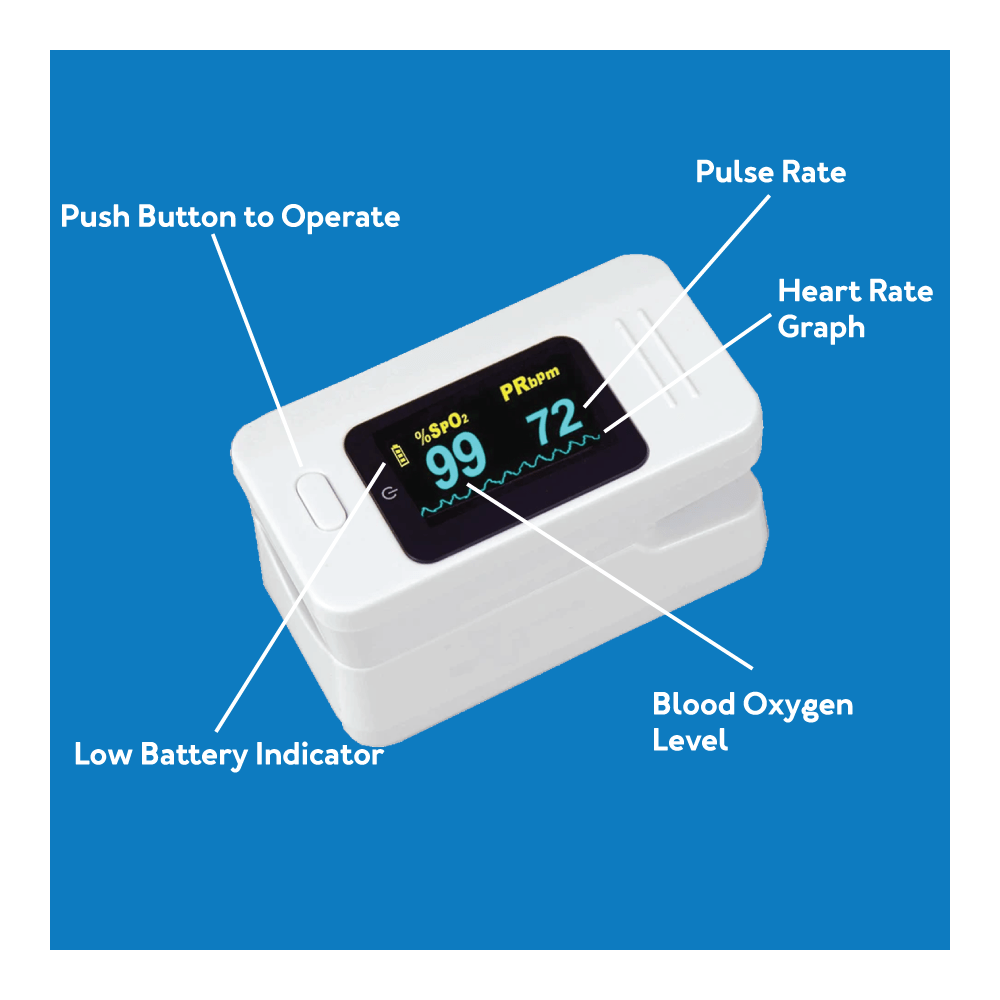 Roscoe Medical Longevity Pulse Oximeter Oxygen Monitor - Carex Health Brands