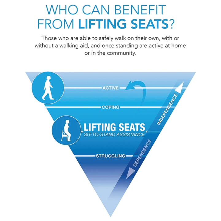 Carex Uplift Premium Seat Assist - Standard - Carex Health Brands